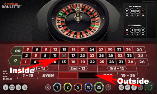 Types of Roulette Bets